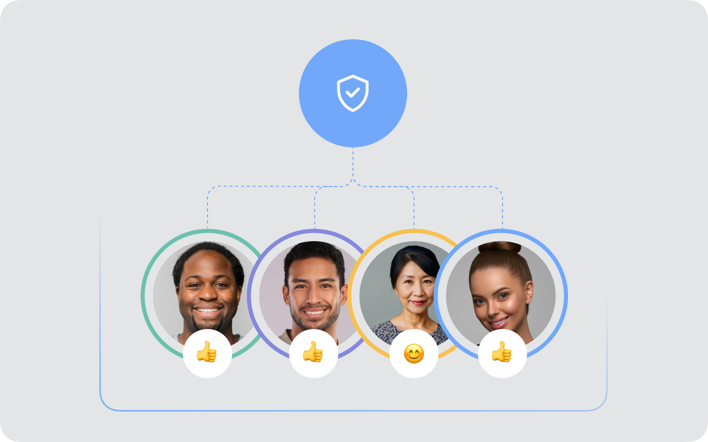 multi signal verification 2